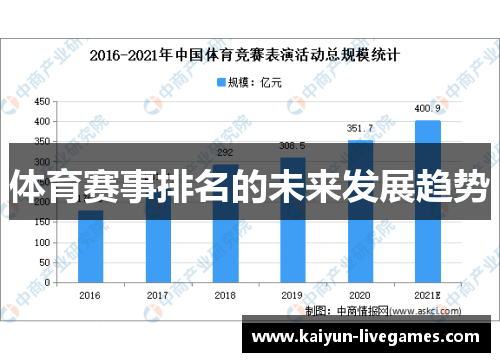 体育赛事排名的未来发展趋势